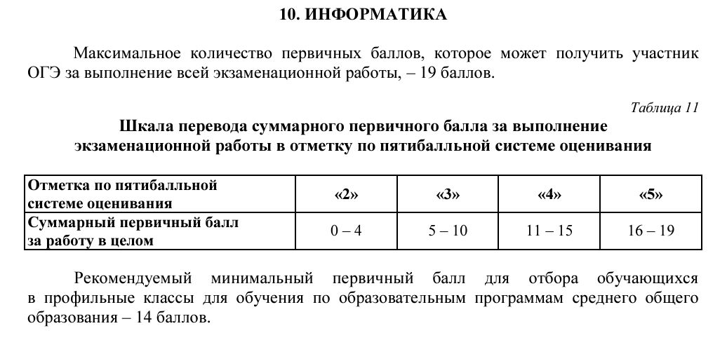 Баллы в оценку ОГЭ 2025